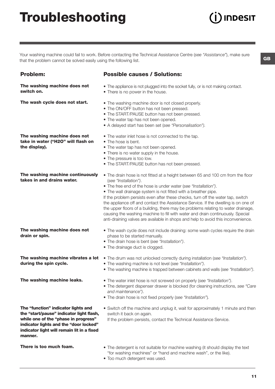 Troubleshooting | Indesit IWD-71051-C-ECO-(EU) User Manual | Page 11 / 84