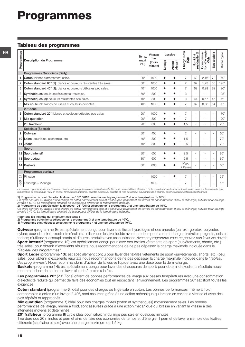 Programmes, Tableau des programmes | Indesit IWD-71051-C-ECO-(EU) User Manual | Page 18 / 84