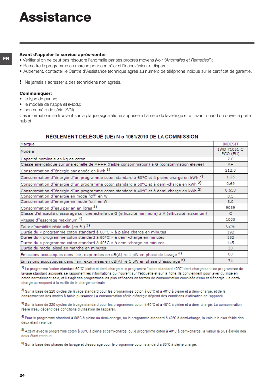 Assistance | Indesit IWD-71051-C-ECO-(EU) User Manual | Page 24 / 84