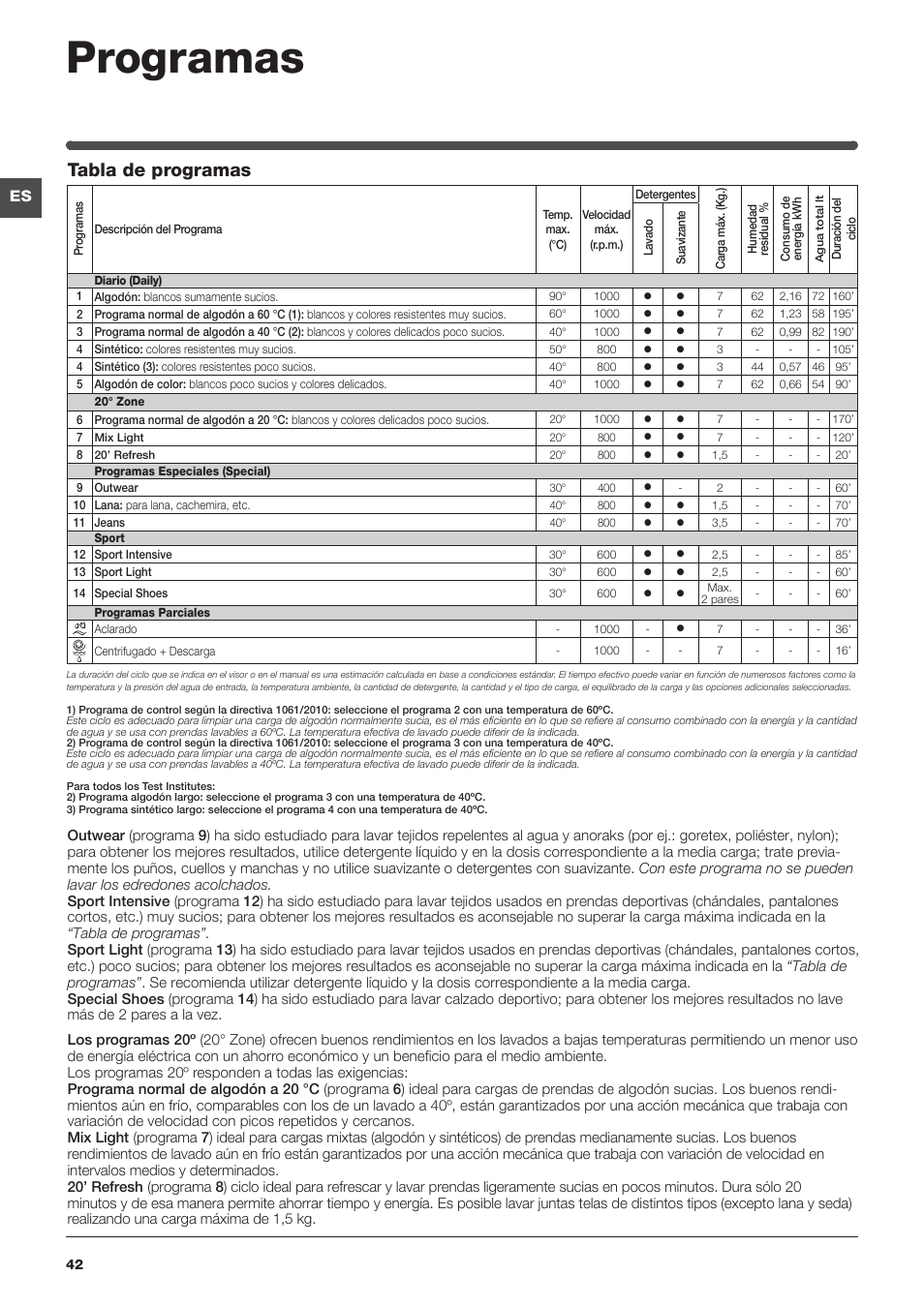 Programas, Tabla de programas | Indesit IWD-71051-C-ECO-(EU) User Manual | Page 42 / 84