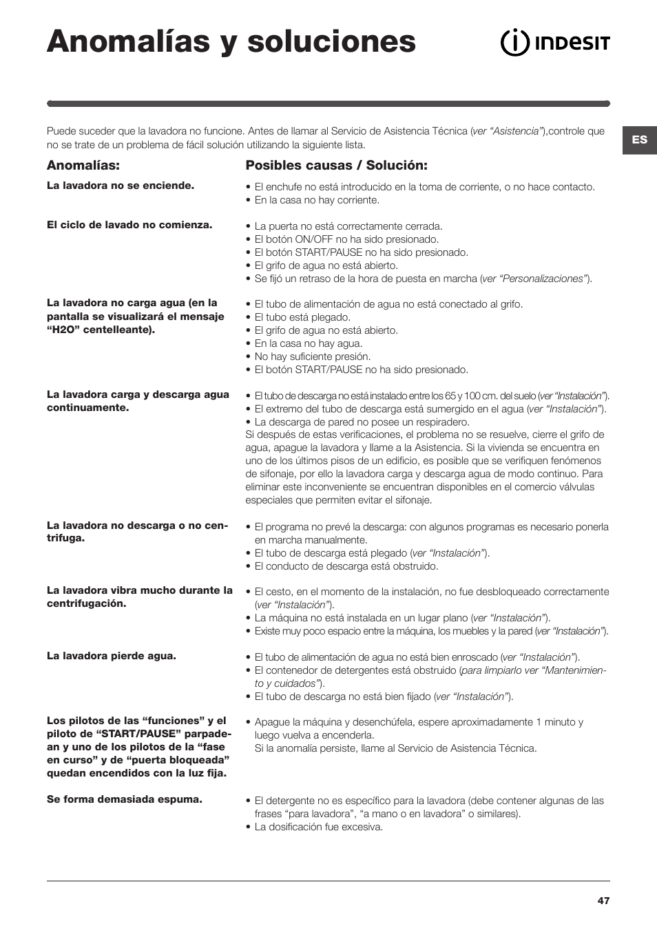 Anomalías y soluciones | Indesit IWD-71051-C-ECO-(EU) User Manual | Page 47 / 84