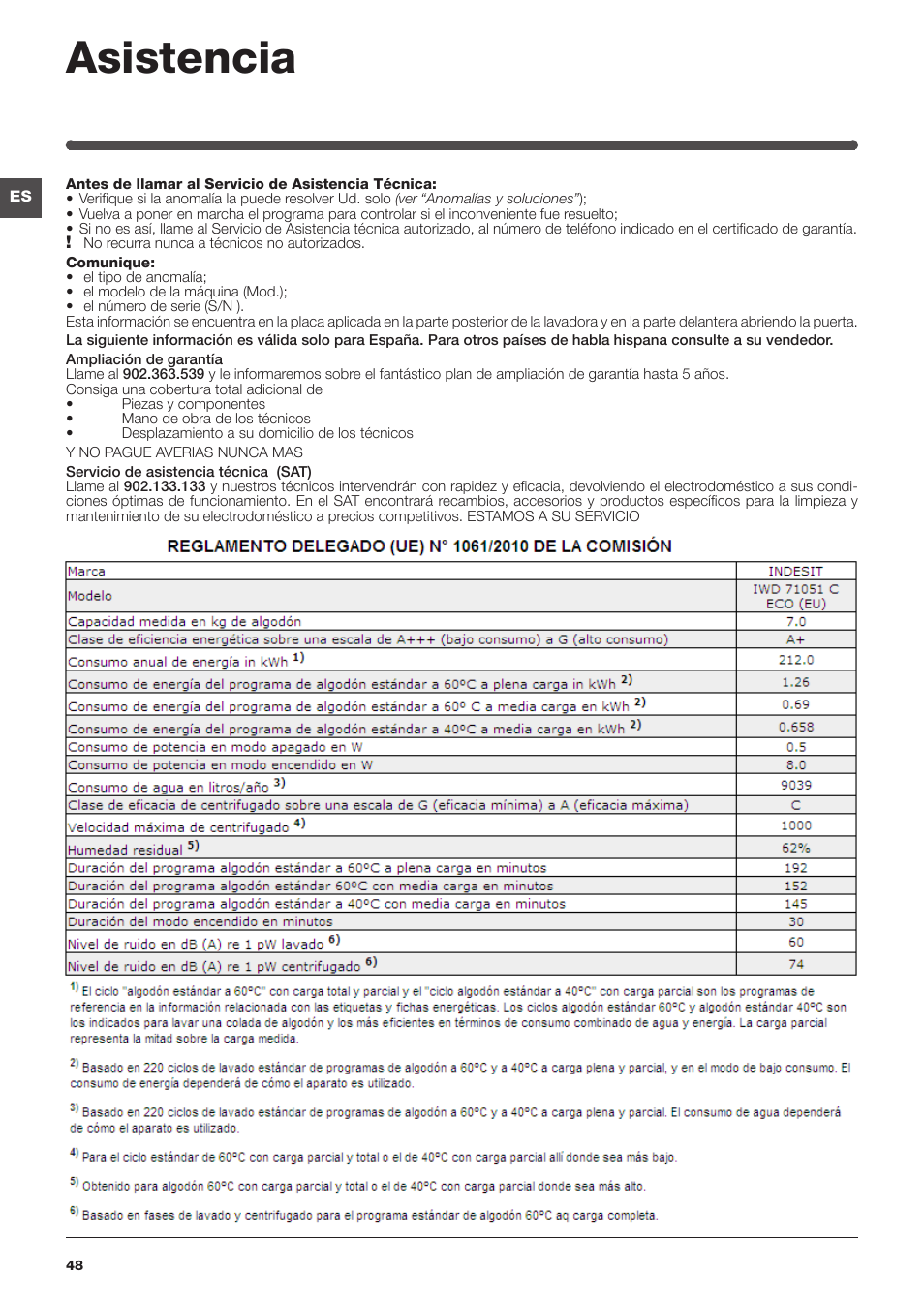 Asistencia | Indesit IWD-71051-C-ECO-(EU) User Manual | Page 48 / 84