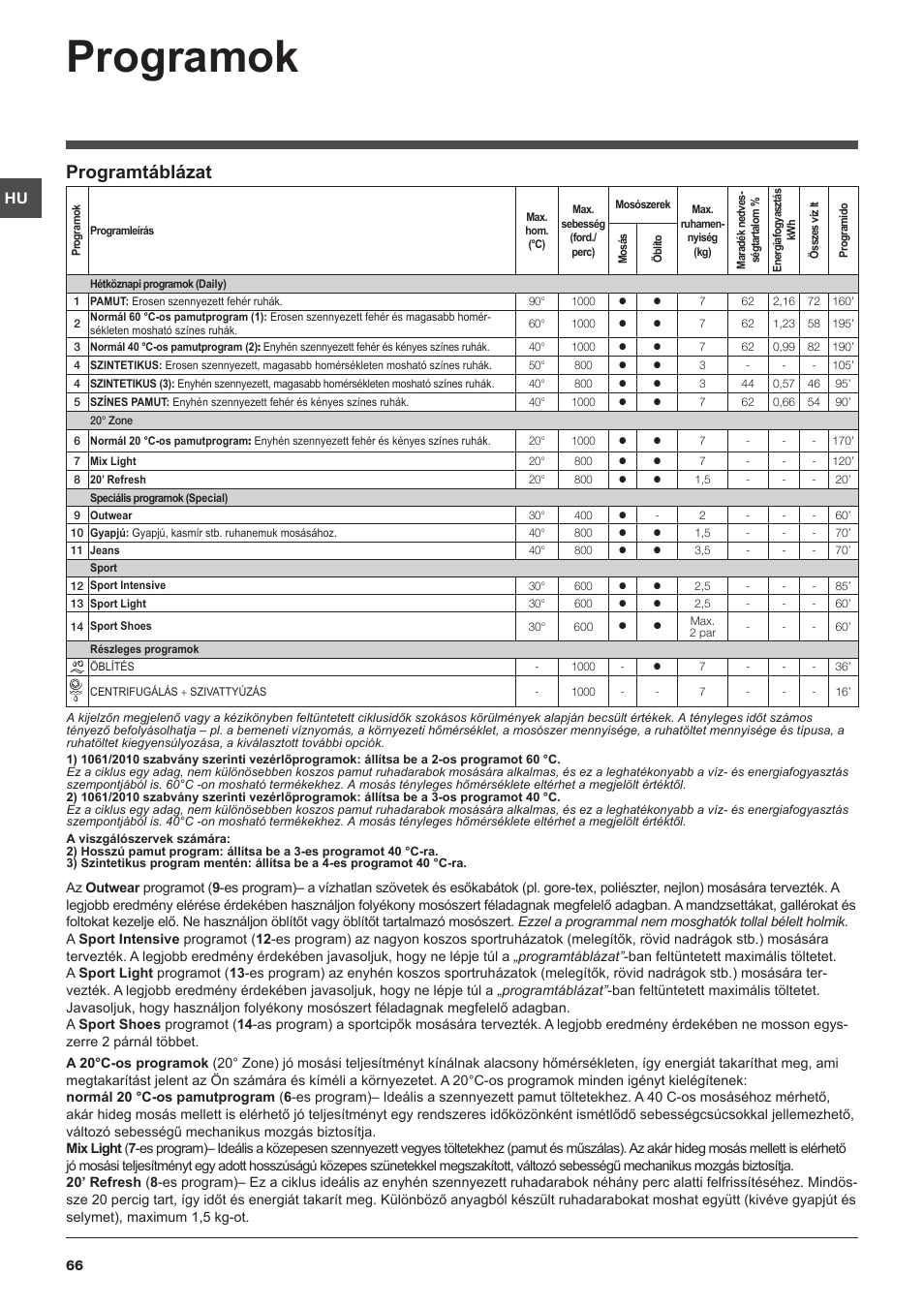 Programok, Programtáblázat | Indesit IWD-71051-C-ECO-(EU) User Manual | Page 66 / 84