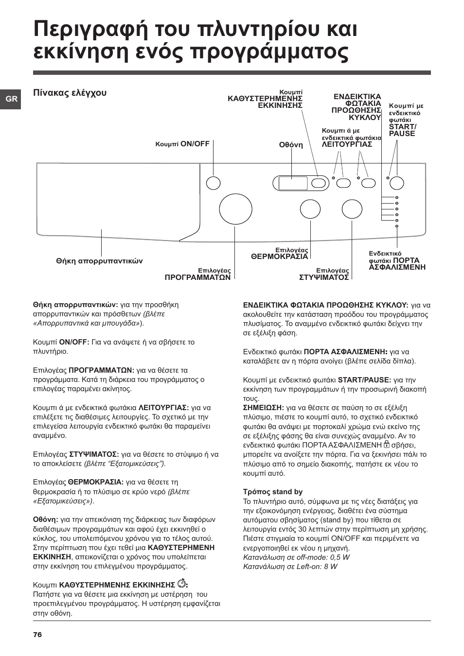 Πίνακας ελέγχου | Indesit IWD-71051-C-ECO-(EU) User Manual | Page 76 / 84