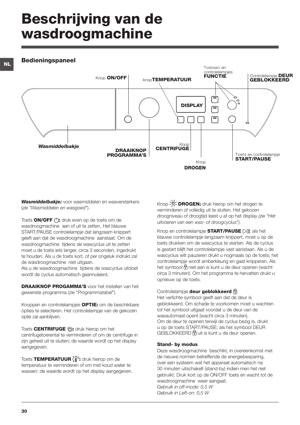 Beschrijving van de wasdroogmachine | Indesit PWDE-81473-W-(EU) User Manual | Page 30 / 72