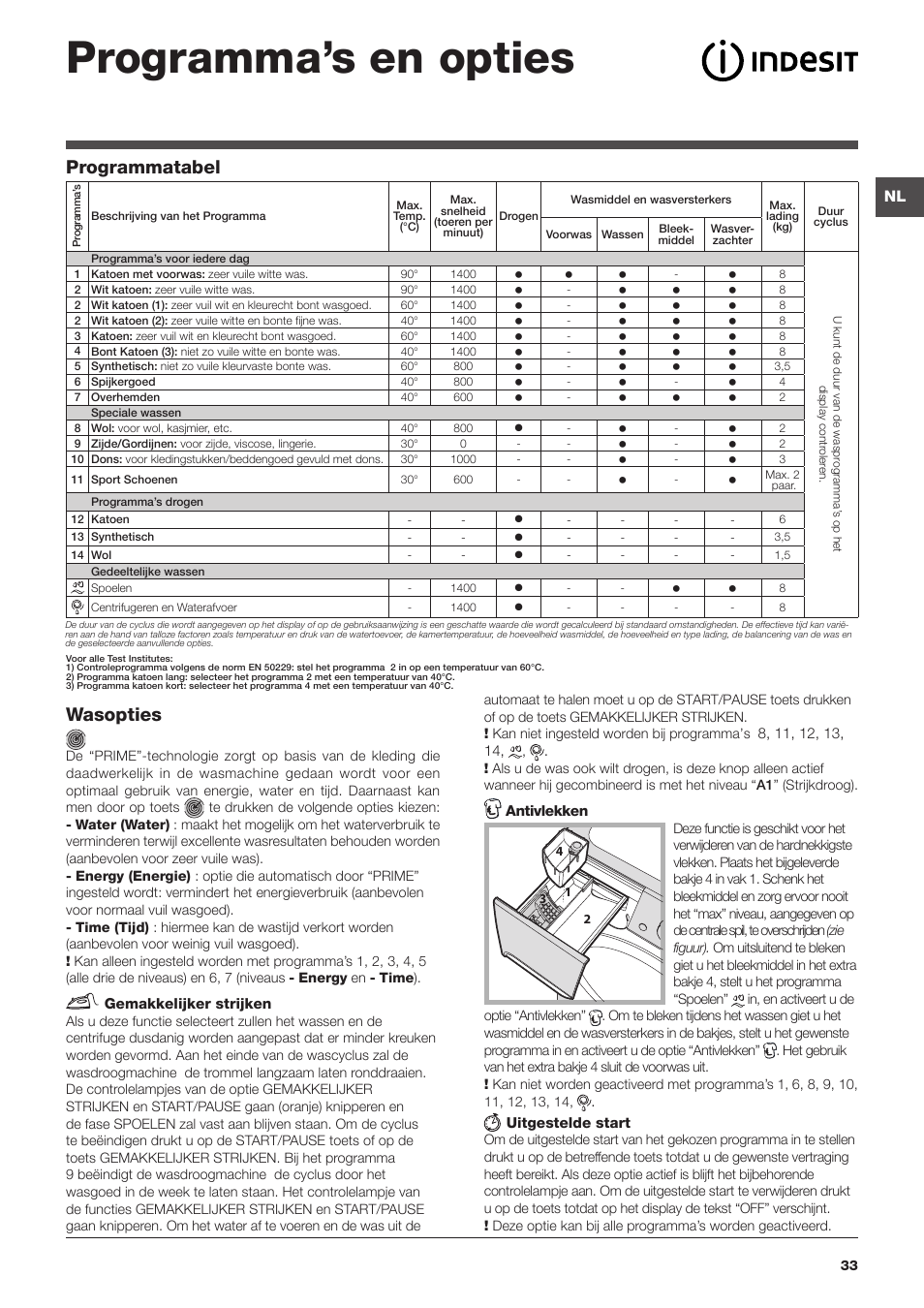 Programma’s en opties, Wasopties, Programmatabel | Indesit PWDE-81473-W-(EU) User Manual | Page 33 / 72