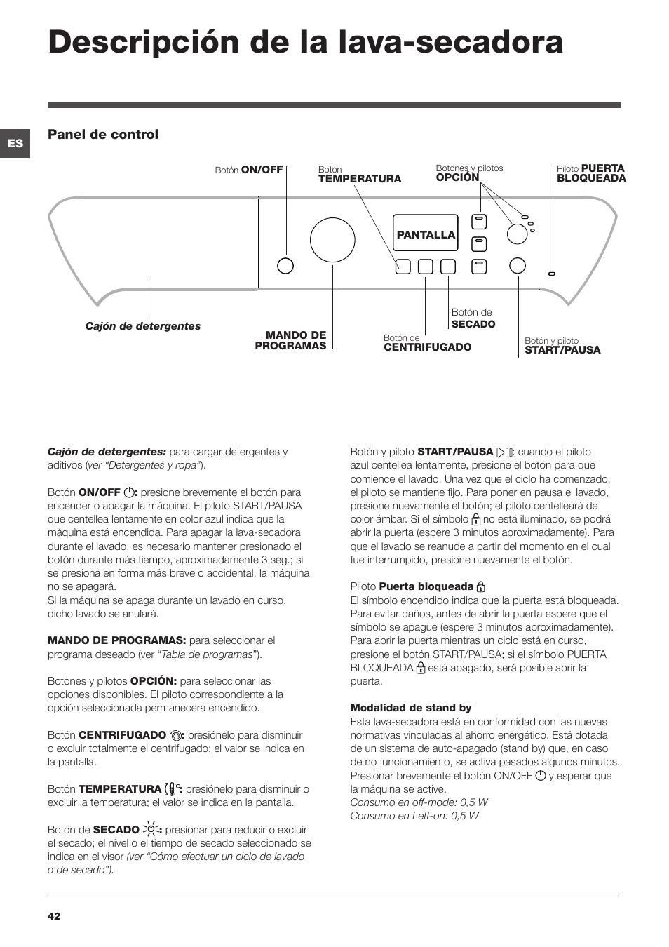 Descripción de la lava-secadora, Panel de control | Indesit PWDE-81473-W-(EU) User Manual | Page 42 / 72