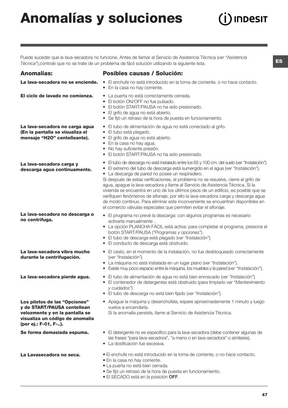 Anomalías y soluciones | Indesit PWDE-81473-W-(EU) User Manual | Page 47 / 72