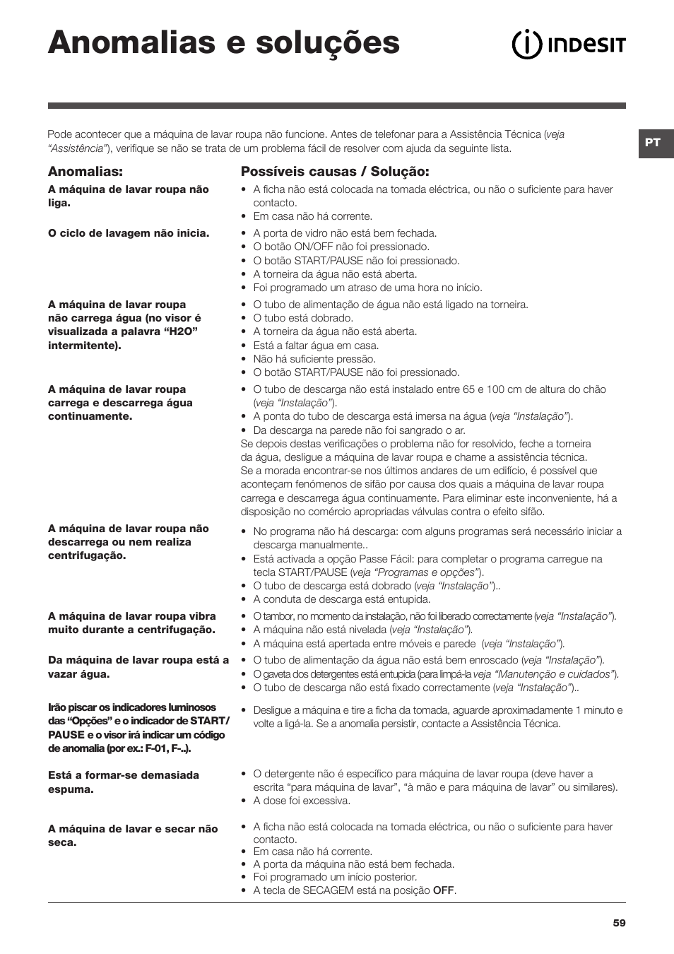 Anomalias e soluções | Indesit PWDE-81473-W-(EU) User Manual | Page 59 / 72