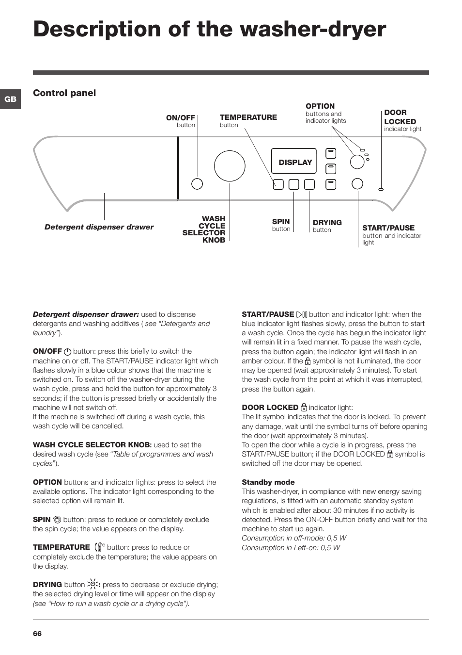 Description of the washer-dryer, Control panel | Indesit PWDE-81473-W-(EU) User Manual | Page 66 / 72