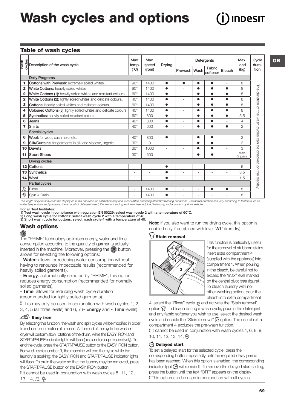 Wash cycles and options, Wash options, Table of wash cycles | Indesit PWDE-81473-W-(EU) User Manual | Page 69 / 72