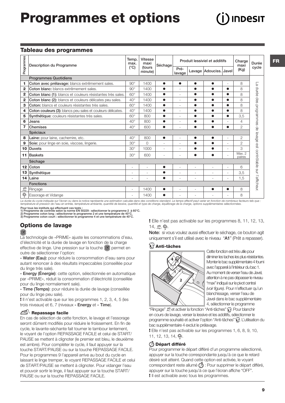 Programmes et options, Options de lavage, Tableau des programmes | Indesit PWDE-81473-W-(EU) User Manual | Page 9 / 72