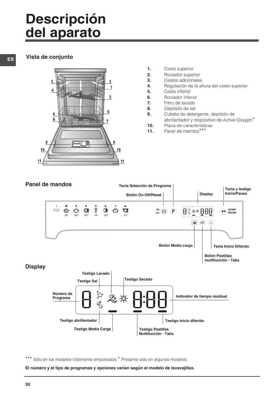 Descripción del aparato, Vista de conjunto, Panel de mandos | Display | Indesit DFP-58T1-C-NX-EU User Manual | Page 20 / 44