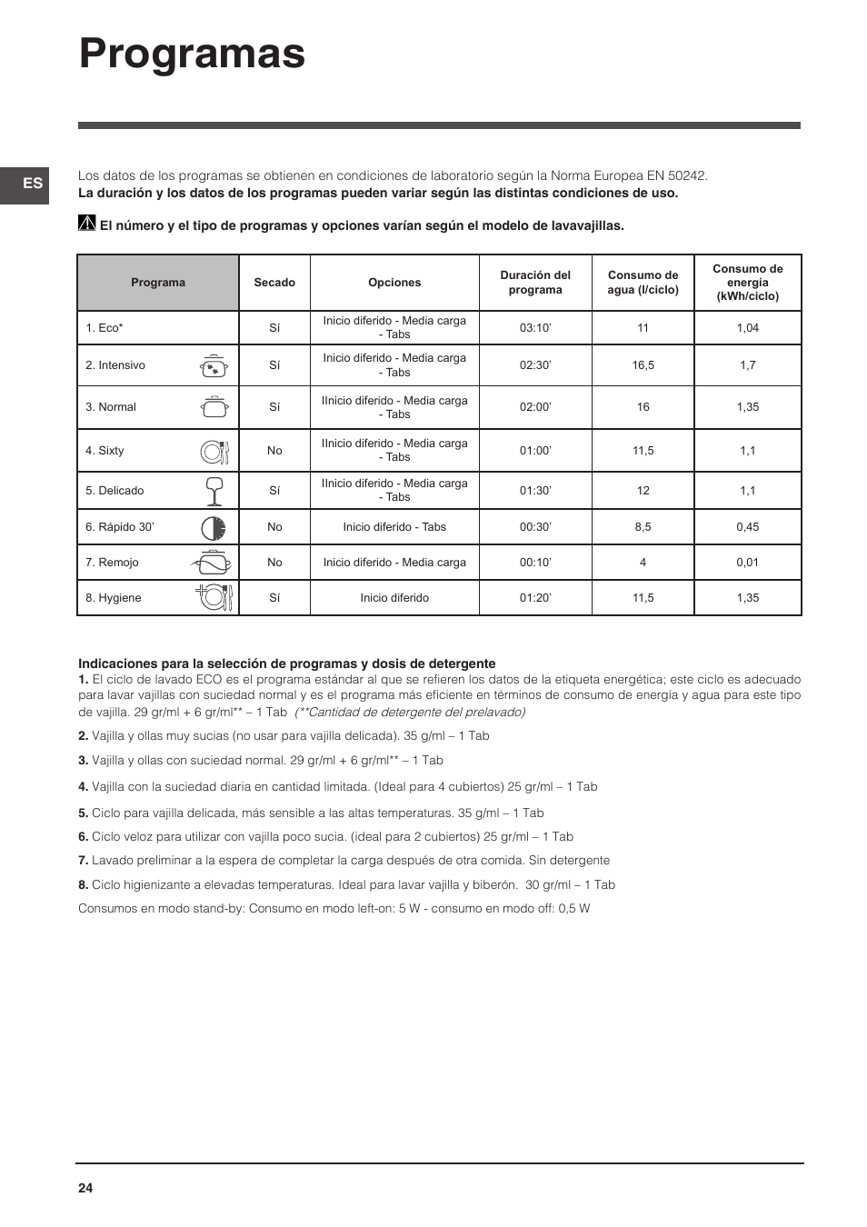 Programas | Indesit DFP-58T1-C-NX-EU User Manual | Page 24 / 44