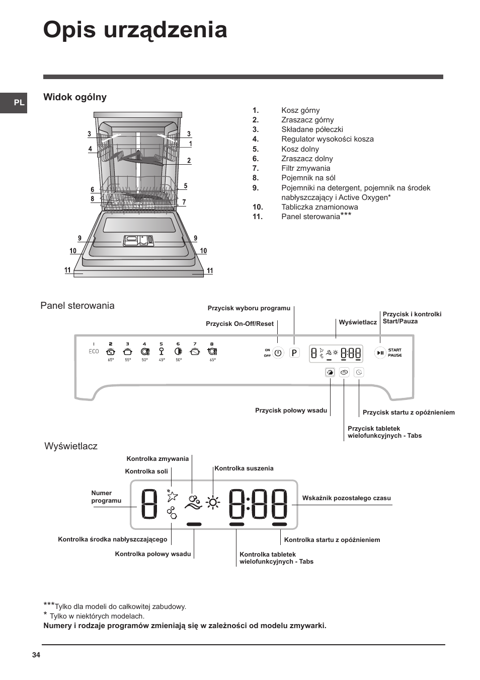 Opis urządzenia, Widok ogólny, Panel sterowania | Wyświetlacz | Indesit DFP-58T1-C-NX-EU User Manual | Page 34 / 44