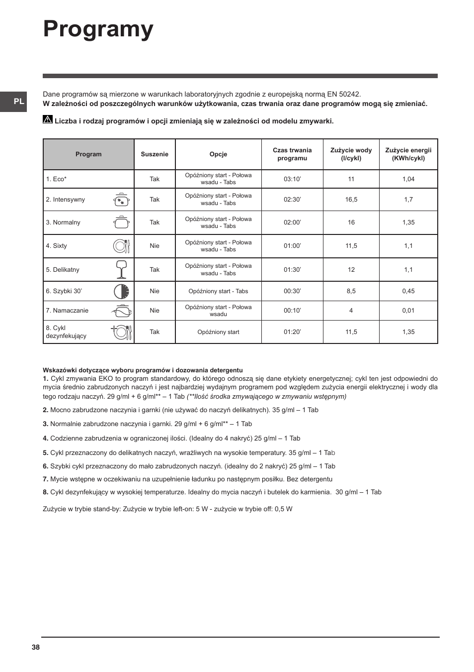 Programy | Indesit DFP-58T1-C-NX-EU User Manual | Page 38 / 44