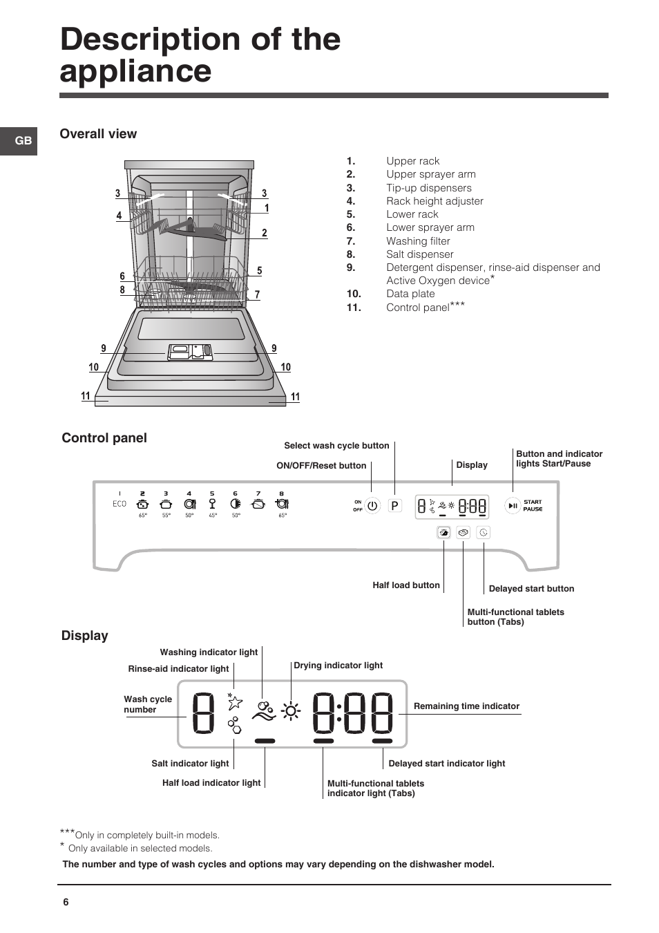 Description of the appliance, Overall view, Control panel | Display | Indesit DFP-58T1-C-NX-EU User Manual | Page 6 / 44