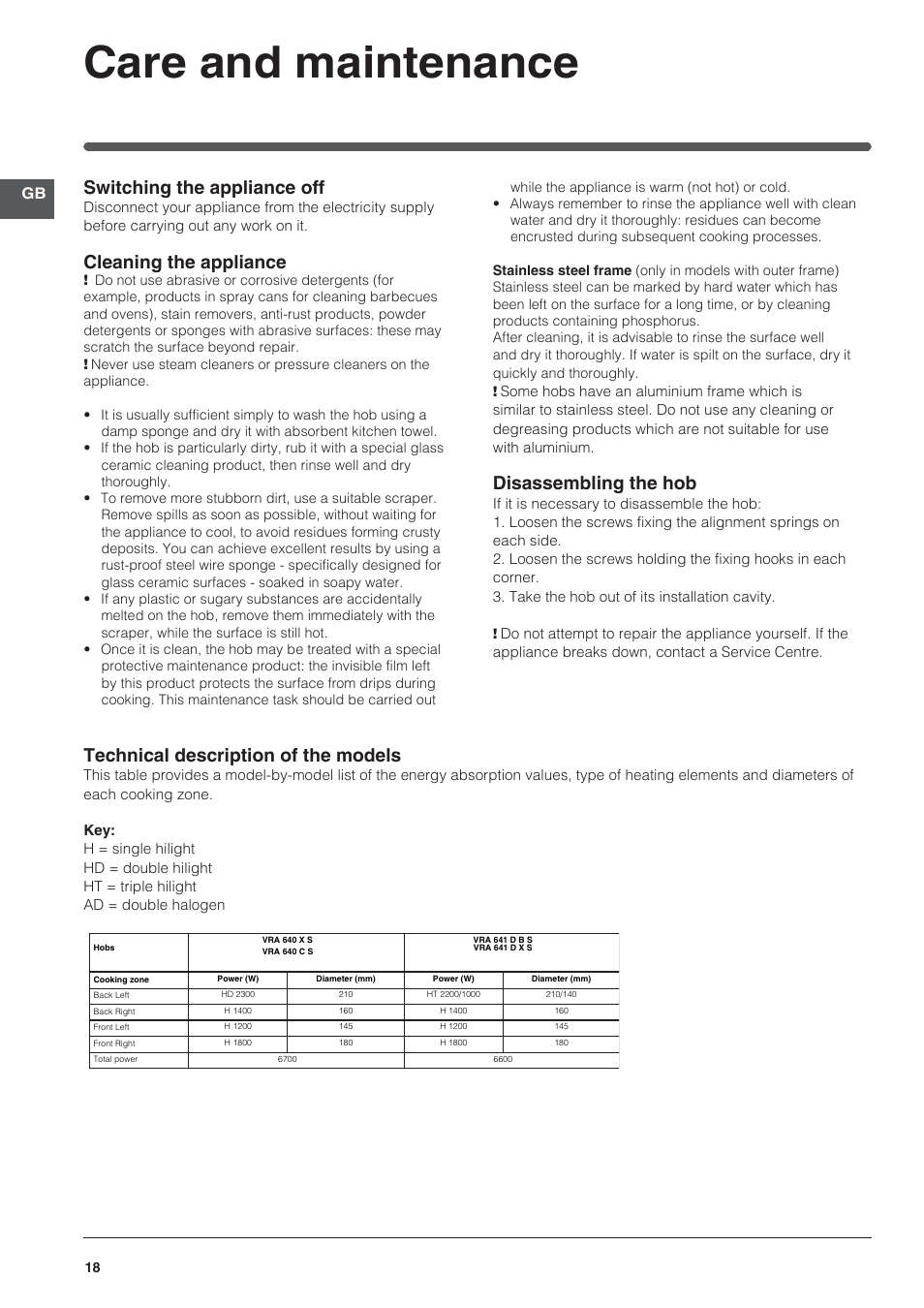 Care and maintenance, Switching the appliance off, Cleaning the appliance | Disassembling the hob, Technical description of the models | Indesit VRA-640-C-(PT)-S User Manual | Page 18 / 84