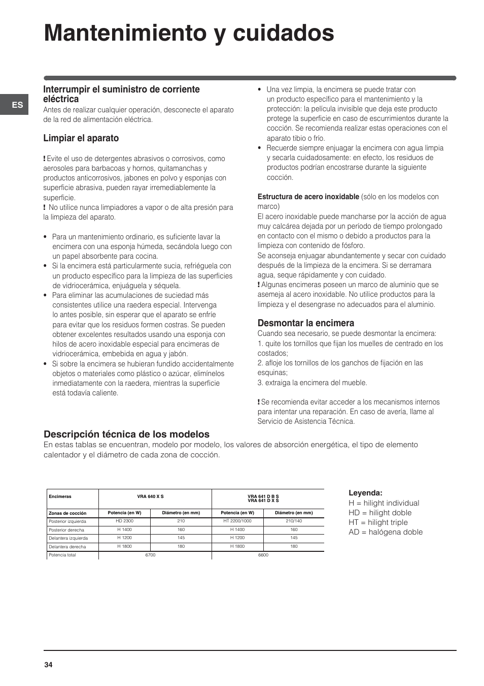 Mantenimiento y cuidados, Interrumpir el suministro de corriente eléctrica, Limpiar el aparato | Desmontar la encimera, Descripción técnica de los modelos | Indesit VRA-640-C-(PT)-S User Manual | Page 34 / 84