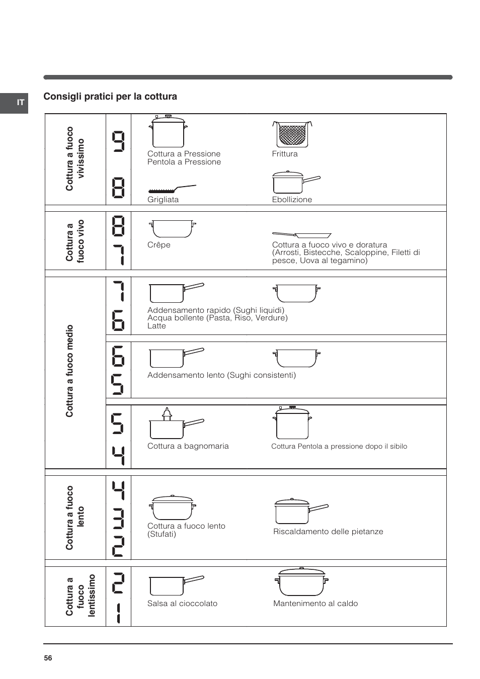 Indesit VRA-640-C-(PT)-S User Manual | Page 56 / 84