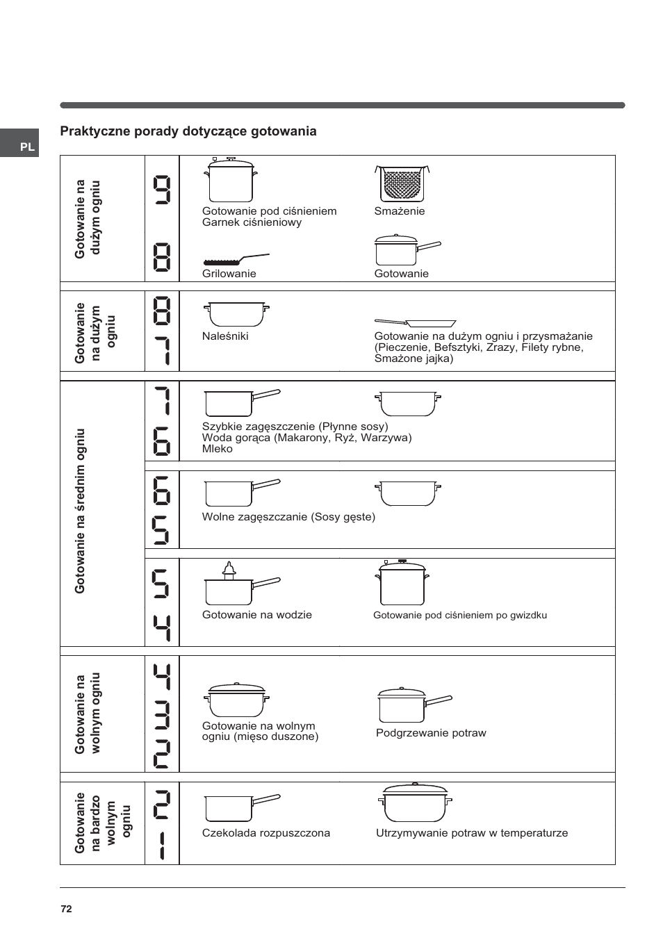 Indesit VRA-640-C-(PT)-S User Manual | Page 72 / 84