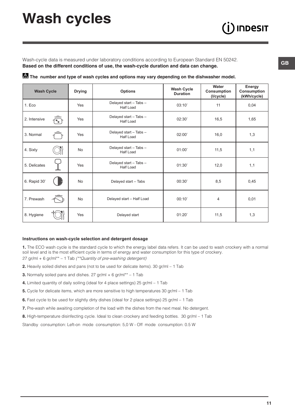 Wash cycles | Indesit DFP-58B1-NX-EU User Manual | Page 11 / 48