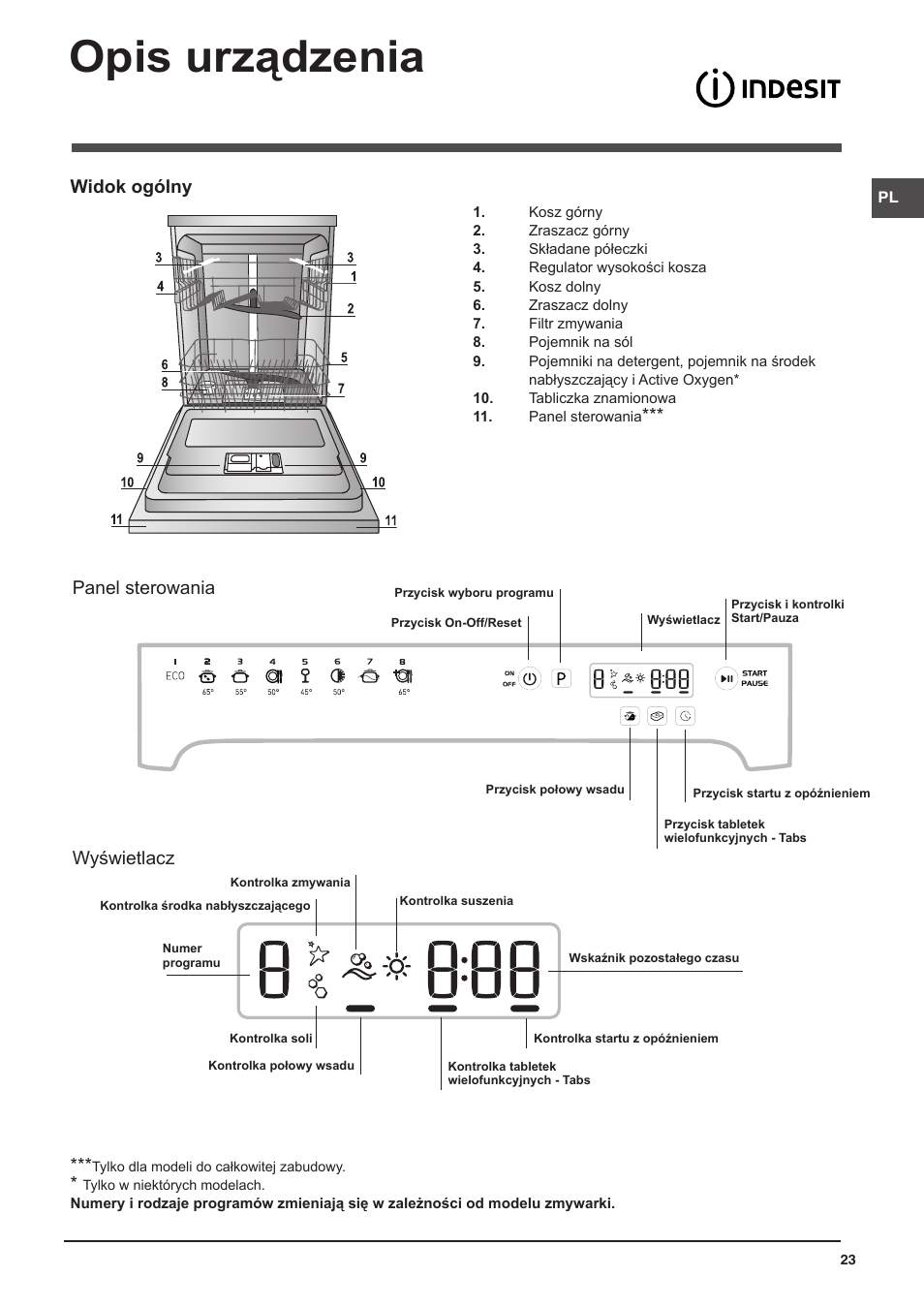 Opis urządzenia, Widok ogólny, Panel sterowania | Wyświetlacz | Indesit DFP-58B1-NX-EU User Manual | Page 23 / 48