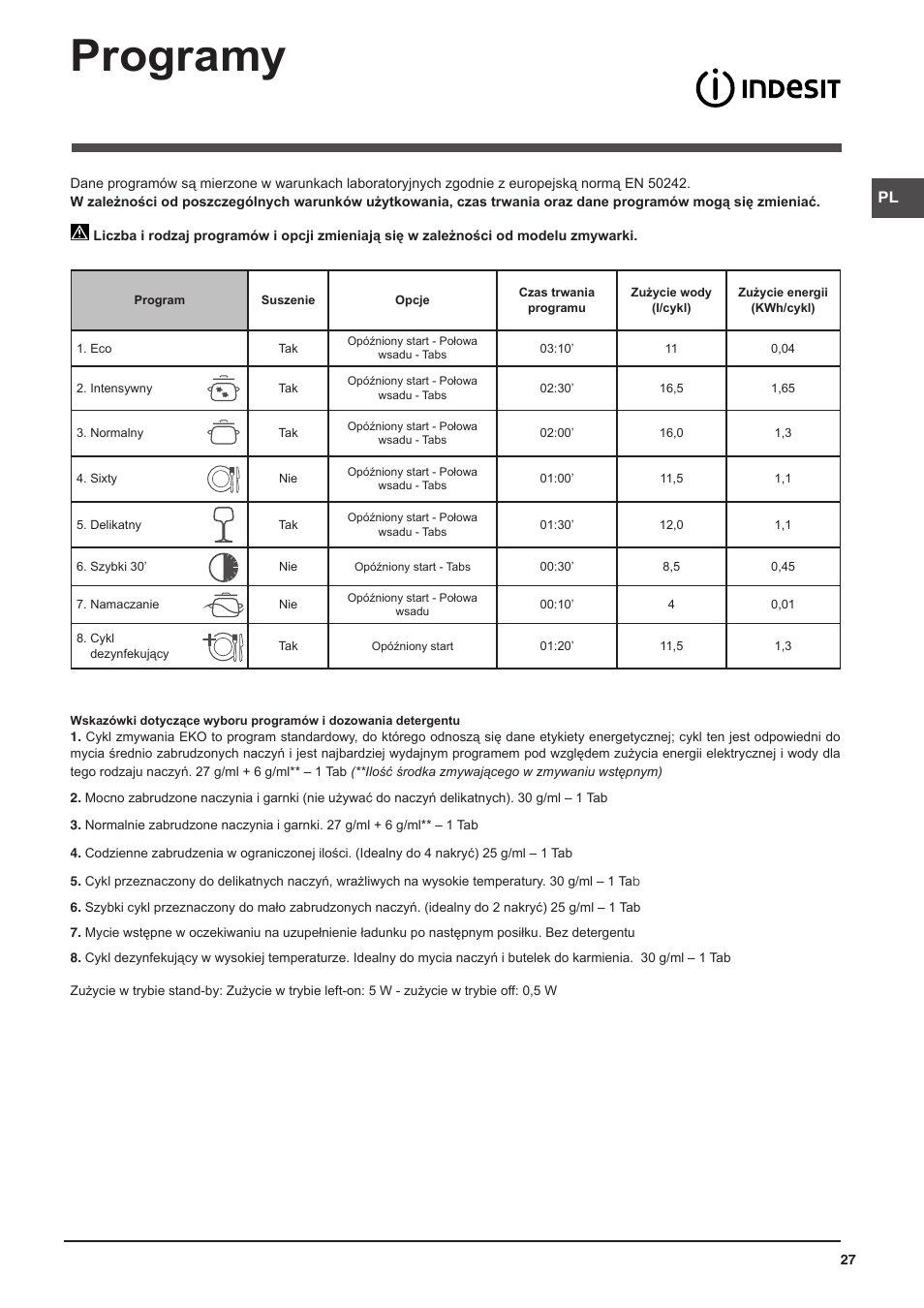 Programy | Indesit DFP-58B1-NX-EU User Manual | Page 27 / 48