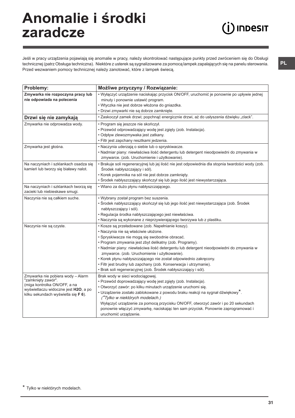 Anomalie i środki zaradcze | Indesit DFP-58B1-NX-EU User Manual | Page 31 / 48