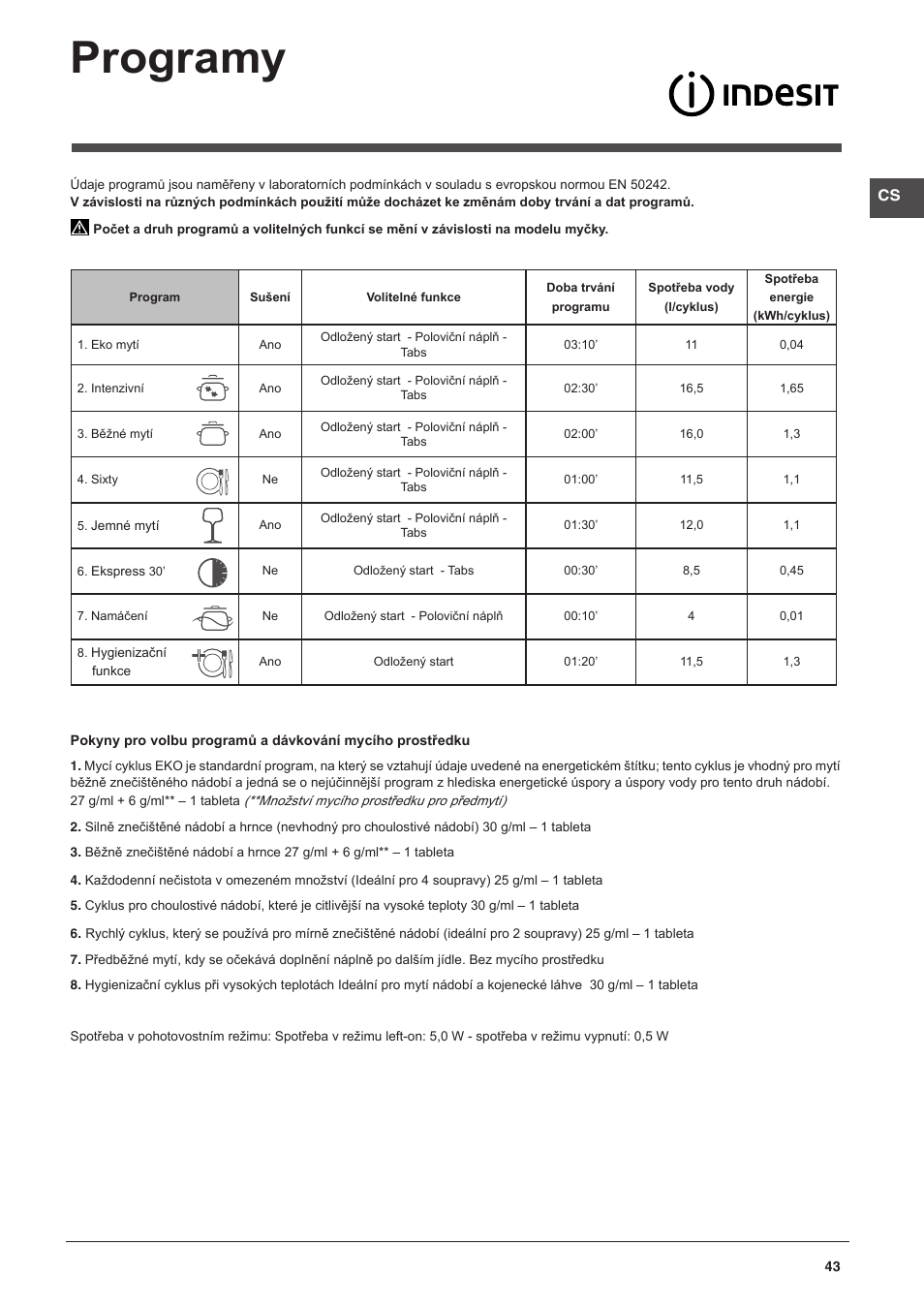 Programy | Indesit DFP-58B1-NX-EU User Manual | Page 43 / 48