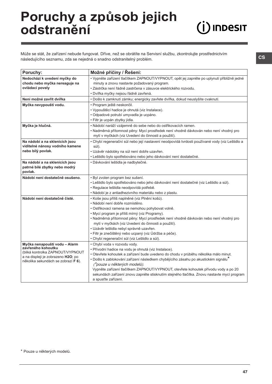 Poruchy a způsob jejich odstranění | Indesit DFP-58B1-NX-EU User Manual | Page 47 / 48