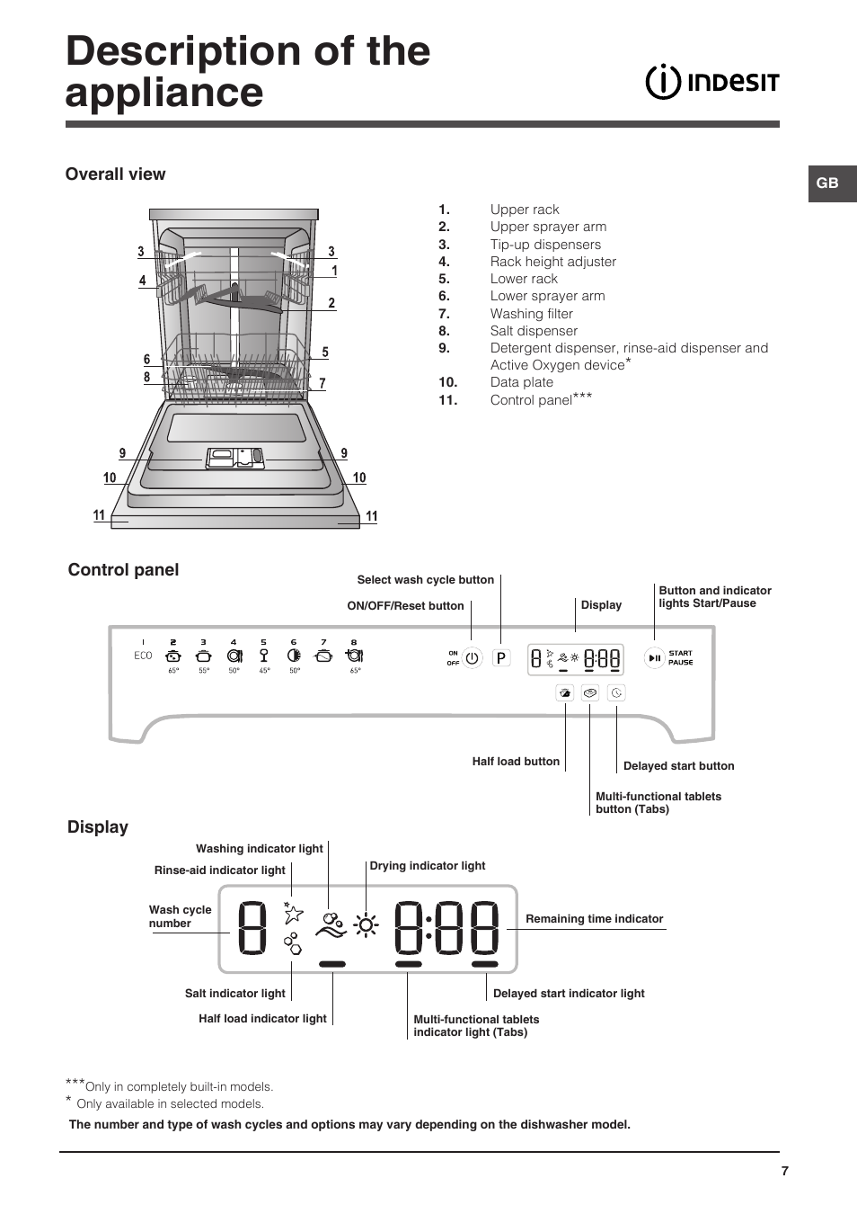 Description of the appliance, Overall view, Control panel | Display | Indesit DFP-58B1-NX-EU User Manual | Page 7 / 48