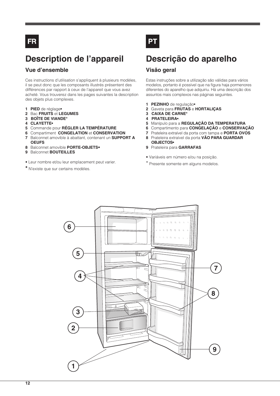 Description de l’appareil, Descrição do aparelho | Indesit RAA-24-S-(0) User Manual | Page 12 / 64