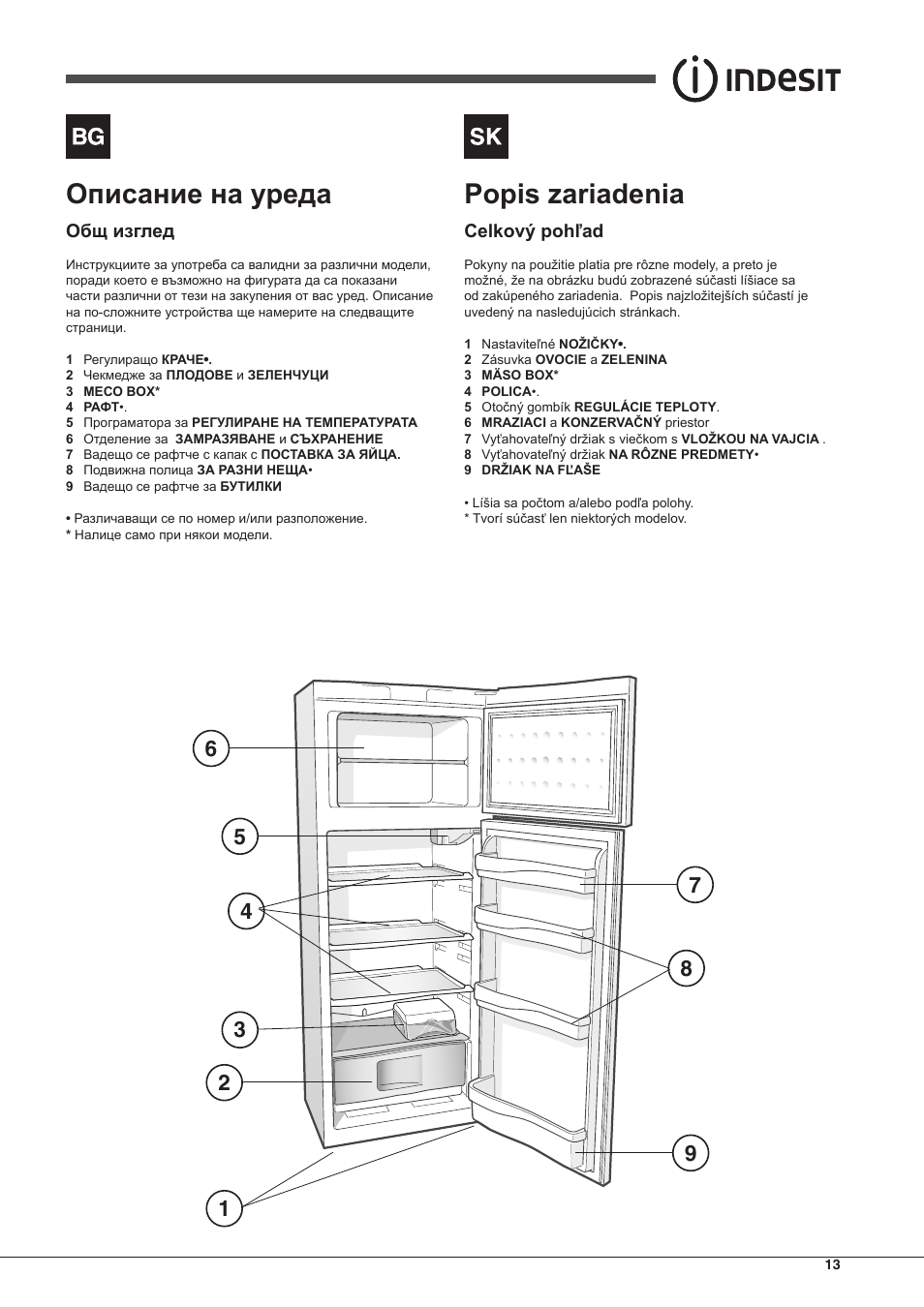 Popis zariadenia | Indesit RAA-24-S-(0) User Manual | Page 13 / 64
