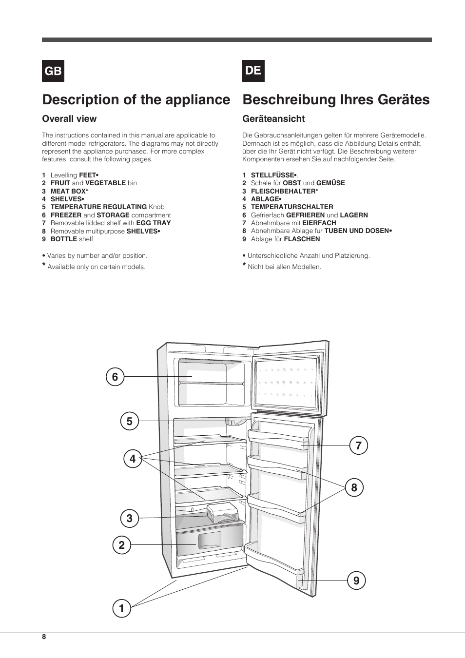 Description of the appliance, Beschreibung ihres gerätes | Indesit RAA-24-S-(0) User Manual | Page 8 / 64