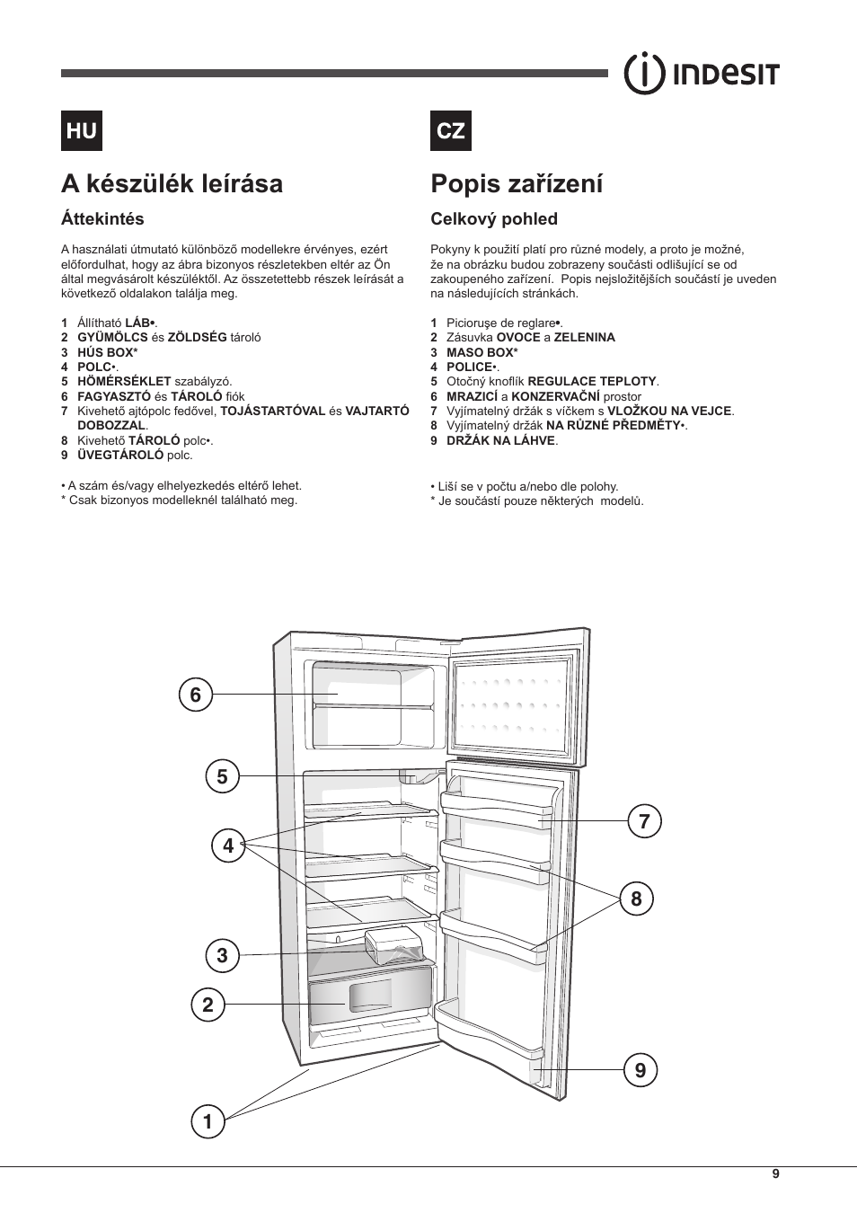 A készülék leírása, Popis zařízení | Indesit RAA-24-S-(0) User Manual | Page 9 / 64