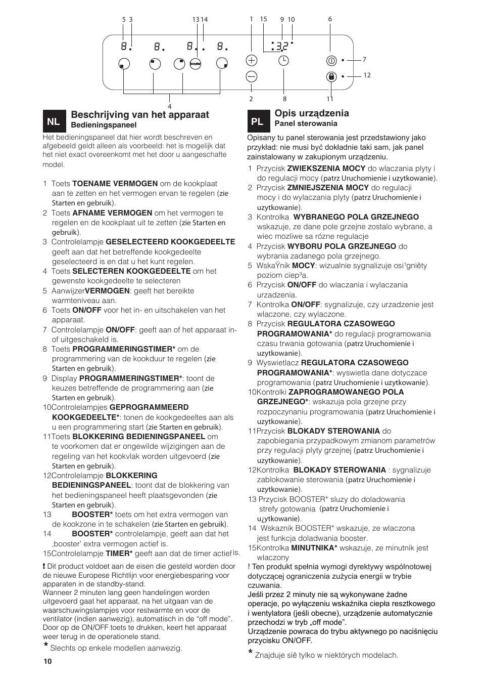 Nl beschrijving van het apparaat, Pl opis urządzenia | Indesit VIA 640 C User Manual | Page 10 / 84