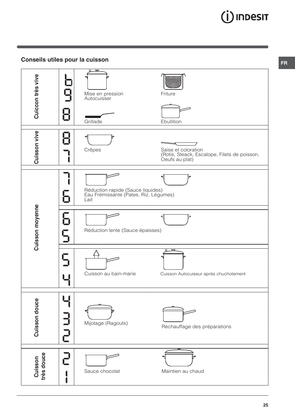 Indesit VIA 640 C User Manual | Page 25 / 84