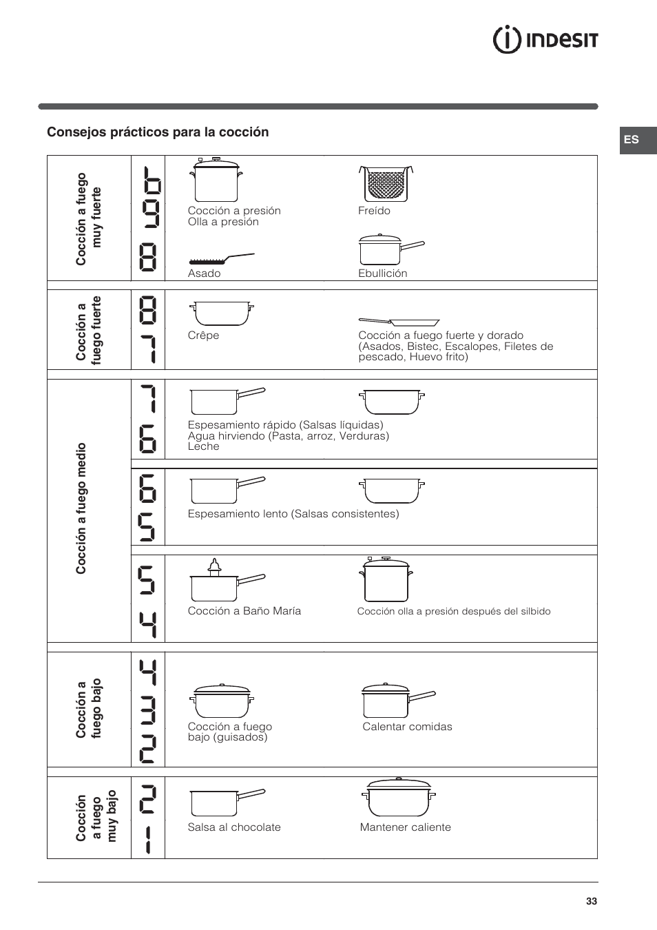 Indesit VIA 640 C User Manual | Page 33 / 84