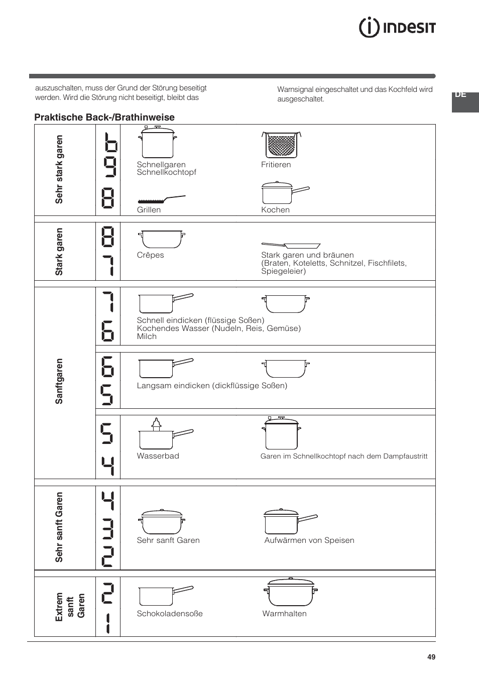 Indesit VIA 640 C User Manual | Page 49 / 84