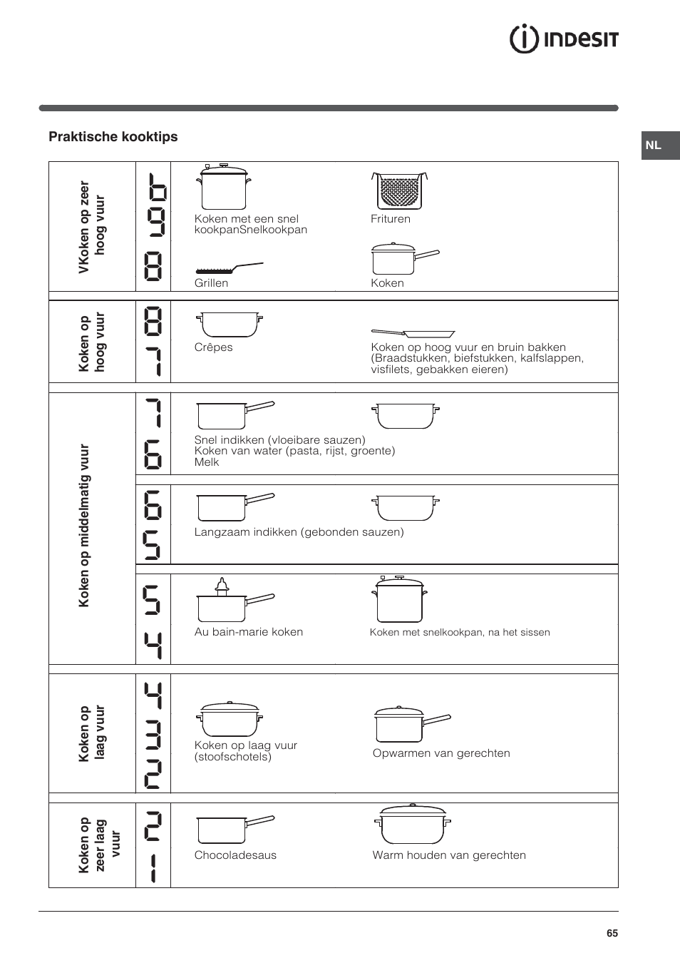 Indesit VIA 640 C User Manual | Page 65 / 84