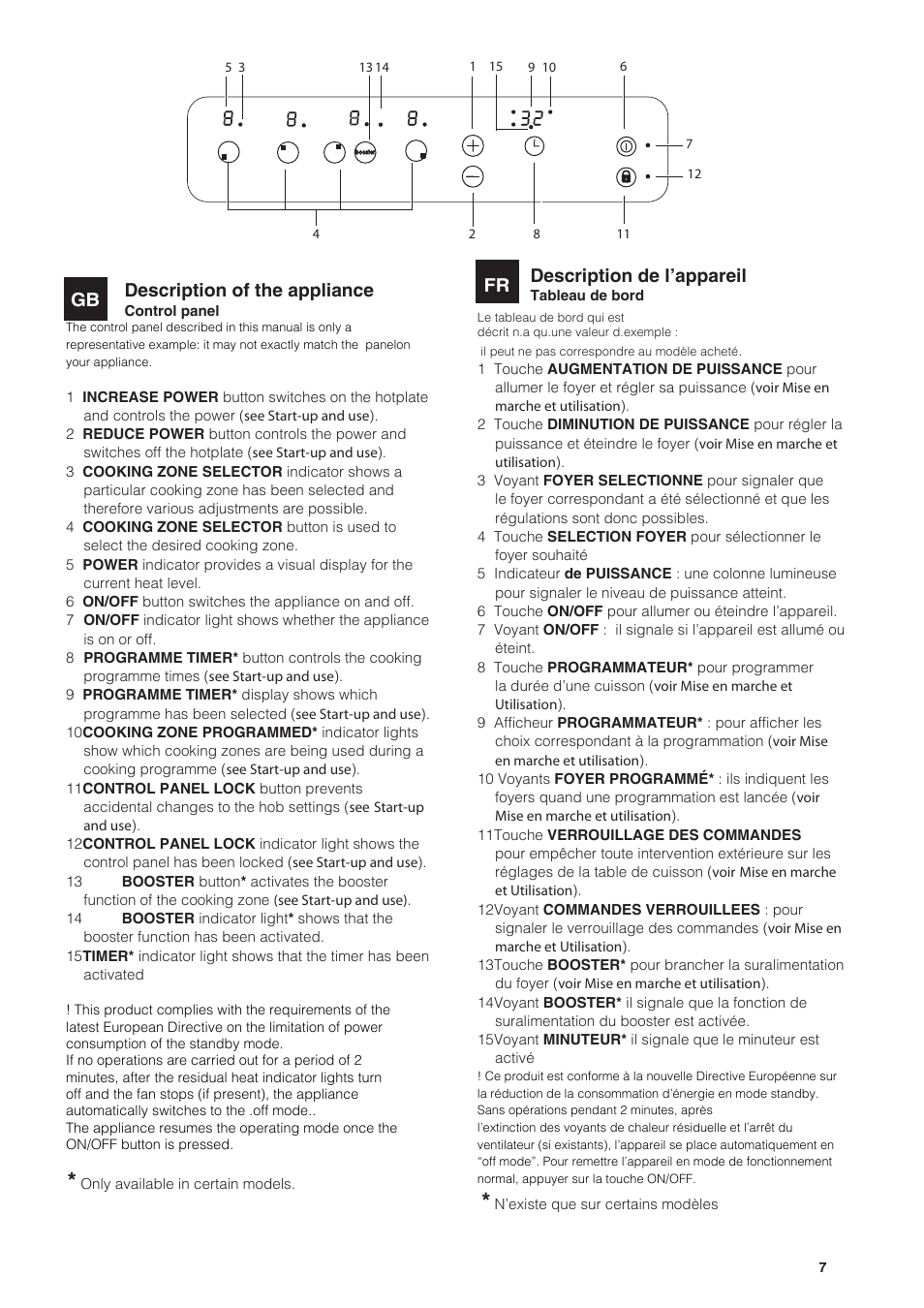 Description of the appliance, Gb description de l’appareil | Indesit VIA 640 C User Manual | Page 7 / 84