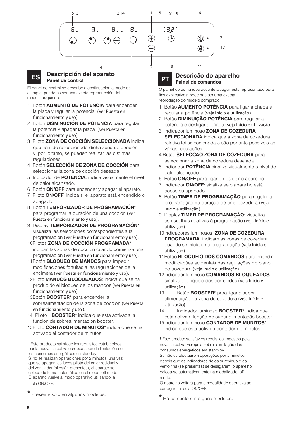 Descripción del aparato, Es descrição do aparelho | Indesit VIA 640 C User Manual | Page 8 / 84
