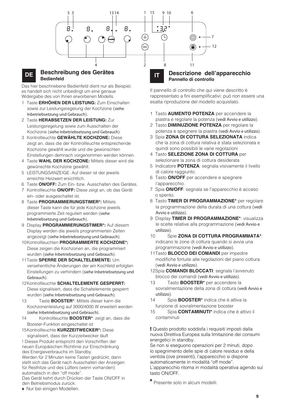 It de beschreibung des gerätes, Descrizione dell’apparecchio | Indesit VIA 640 C User Manual | Page 9 / 84