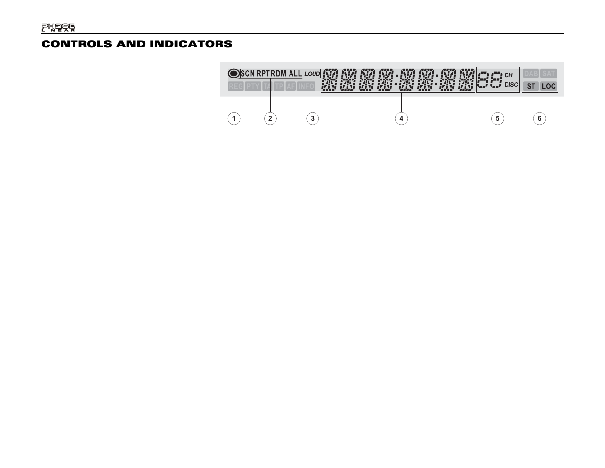 Controls and indicators | Audiovox Phase Linear UDV7 User Manual | Page 14 / 92