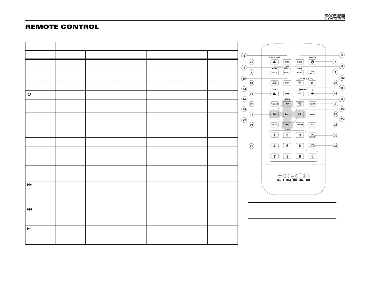 Remote control | Audiovox Phase Linear UDV7 User Manual | Page 15 / 92