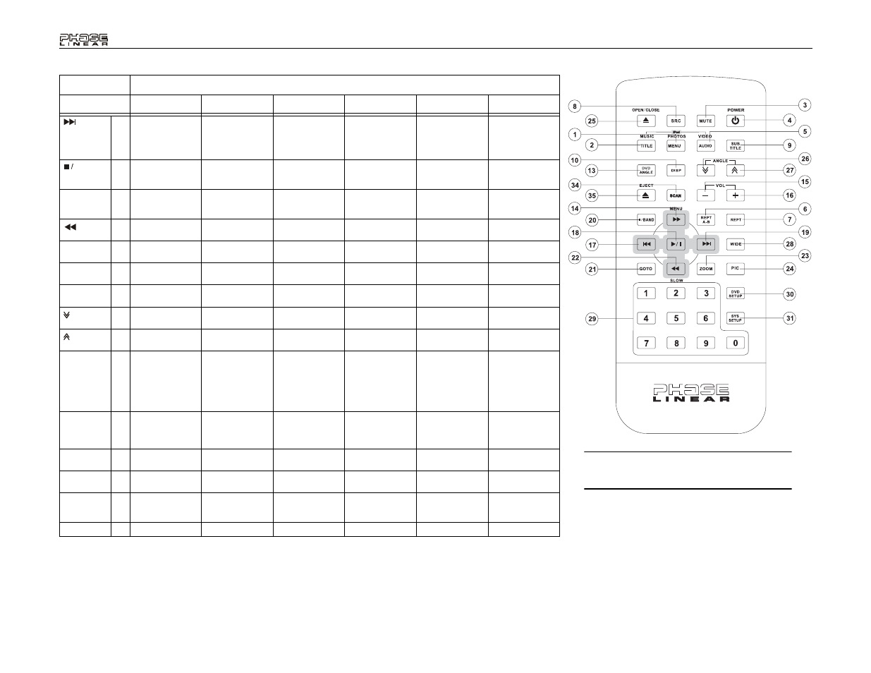 Audiovox Phase Linear UDV7 User Manual | Page 16 / 92