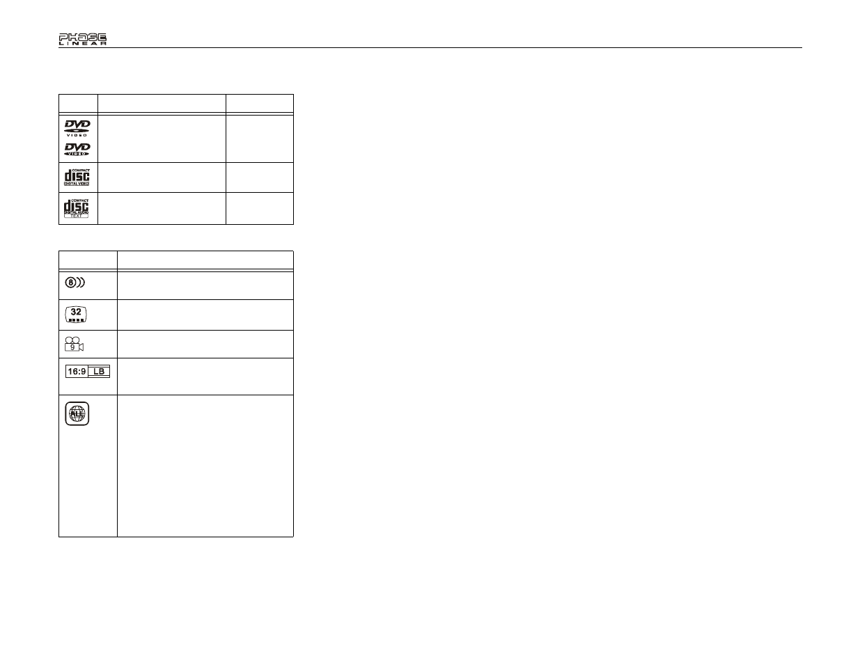 Audiovox Phase Linear UDV7 User Manual | Page 24 / 92