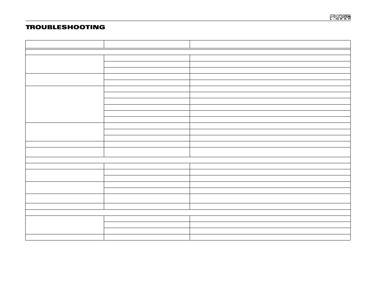 Troubleshooting | Audiovox Phase Linear UDV7 User Manual | Page 31 / 92