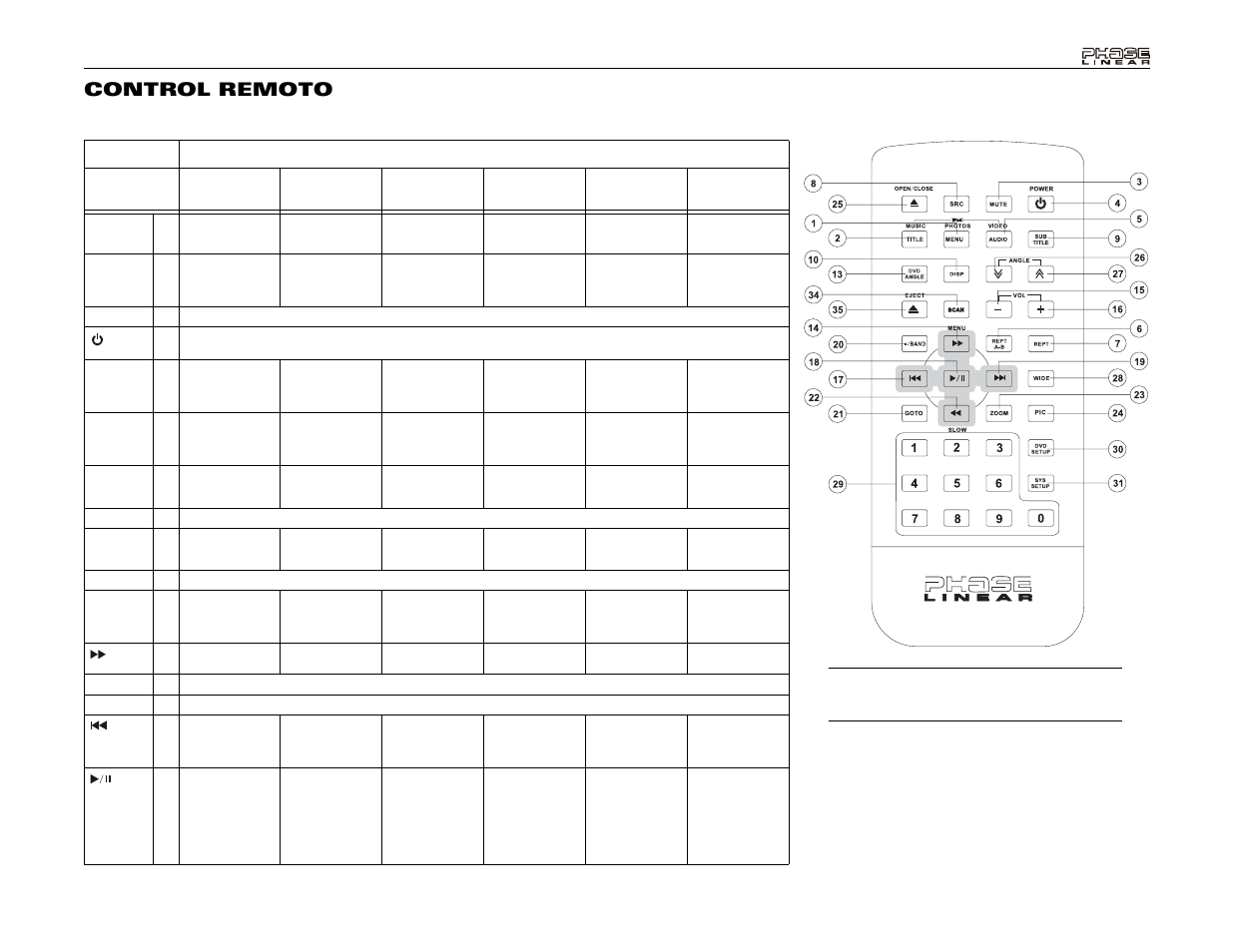 Control remoto | Audiovox Phase Linear UDV7 User Manual | Page 43 / 92